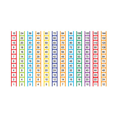 12 Times Tables Ladders 12 Times Tables Ladders