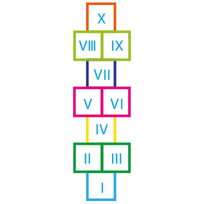 Roman Hopscotch