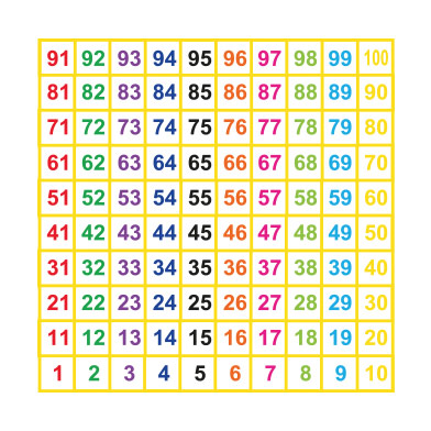 1-100 Grid Lines with Coloured Numbers