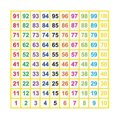 1-100 Grid Lines with Coloured Numbers 1-100 Grid Lines with Coloured Numbers