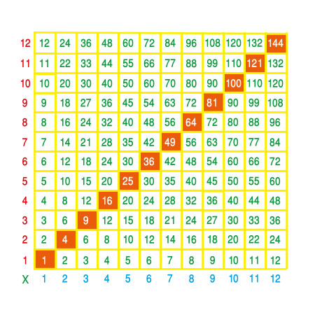 12 Times Table Grid