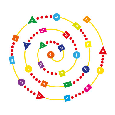 Alphabet Spiral Alphabet Spiral