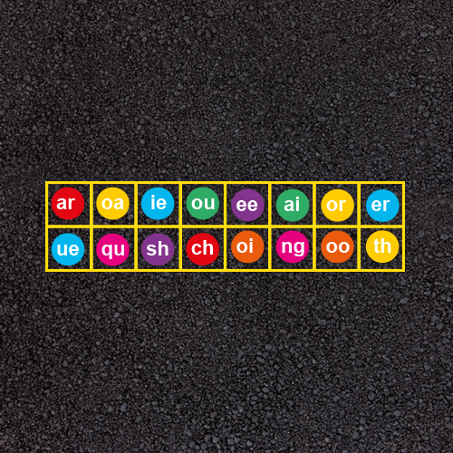 Phonemes Phonemes