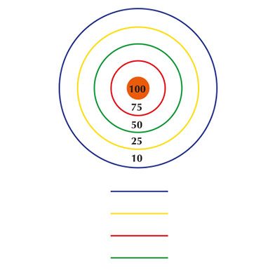 4m Target Throw 4m Target Throw