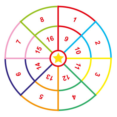 Bullseye Target Bullseye Target