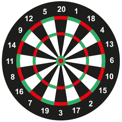 Dartboard