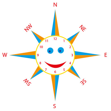 Clock Face Compass Clock Face Compass