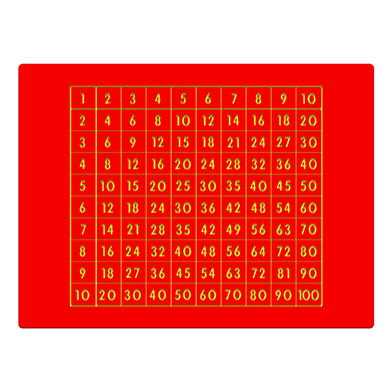 100 Square Play Panel 100 Square Play Panel