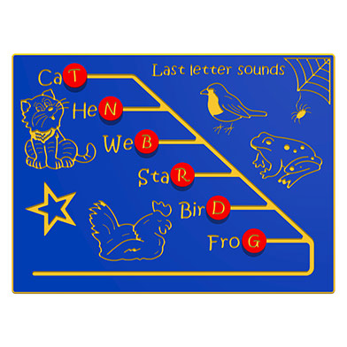 Last Letter Sounds Play Panel Last Letter Sounds Play Panel