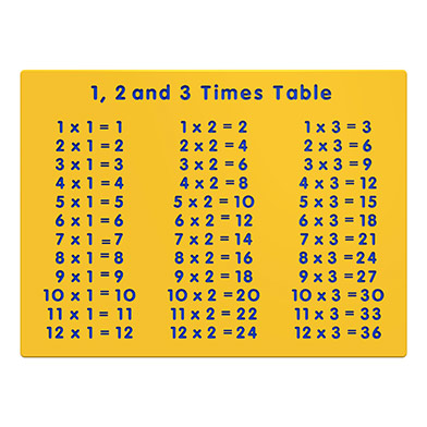 1, 2 and 3 Times Table Play Panel 1, 2 and 3 Times Table Play Panel