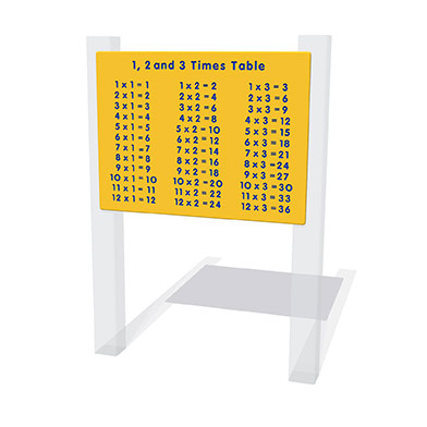 1, 2 and 3 Times Table Play Panel