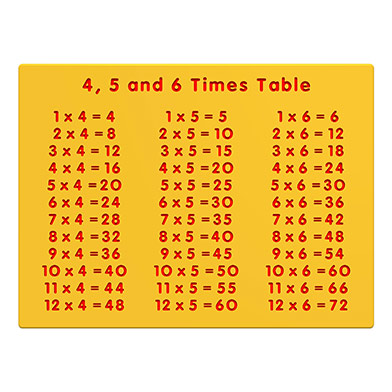 4, 5 and 6 Times Table Play Panel 4, 5 and 6 Times Table Play Panel