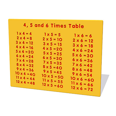 4, 5 and 6 Times Table Play Panel