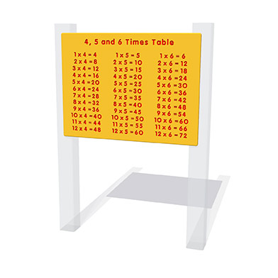 4, 5 and 6 Times Table Play Panel