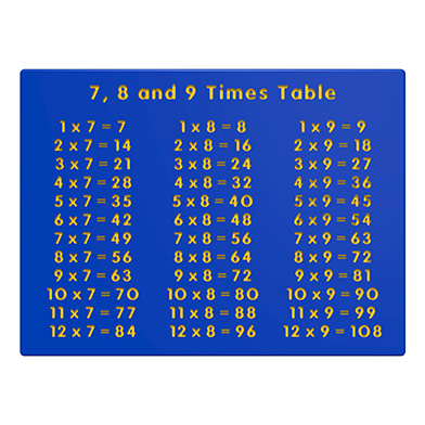 7, 8 and 9 Times Table Panel 7, 8 and 9 Times Table Panel