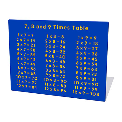 7, 8 and 9 Times Table Panel