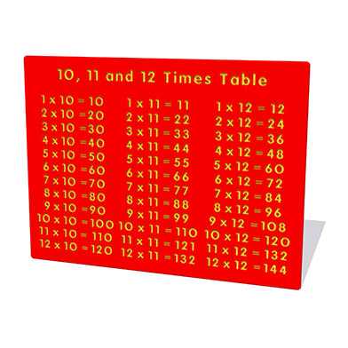 10, 11 and 12 Times Table Play Panel