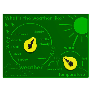 What's The Weather Like Play Panel What's The Weather Like Play Panel