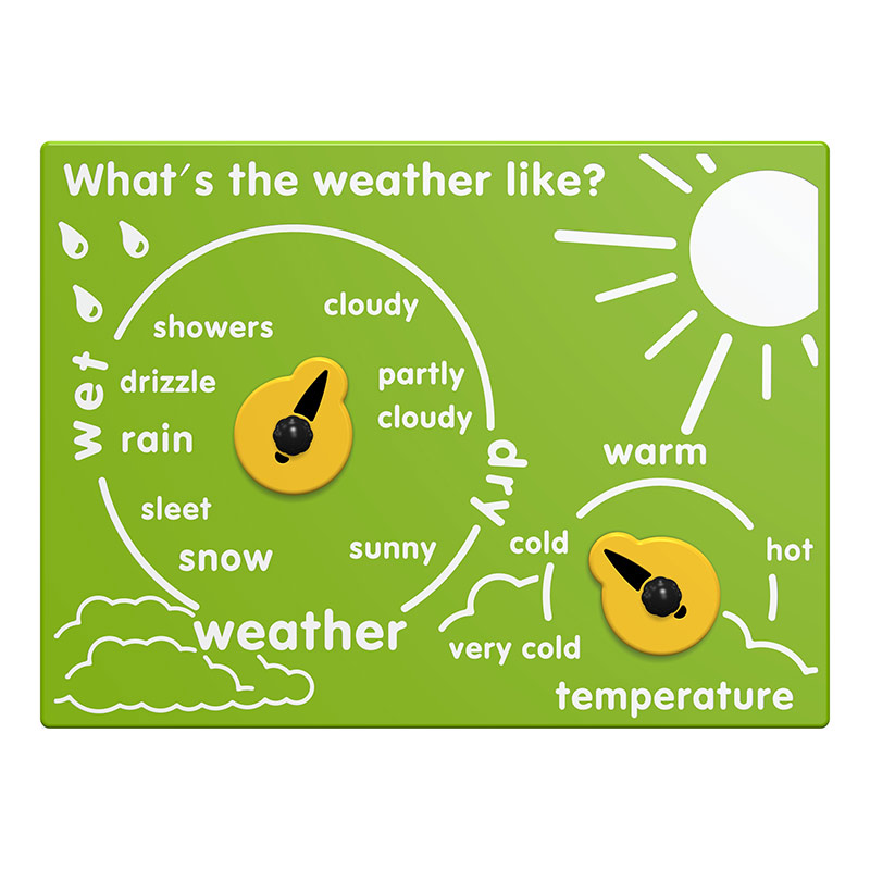 What's The Weather Like Play Panel