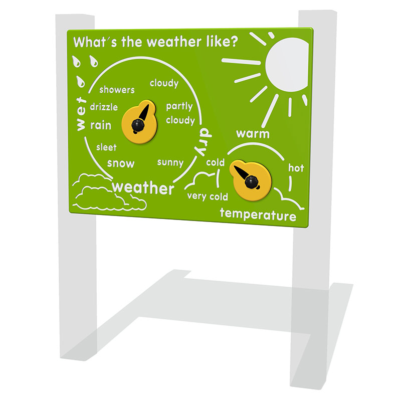 What's The Weather Like Play Panel
