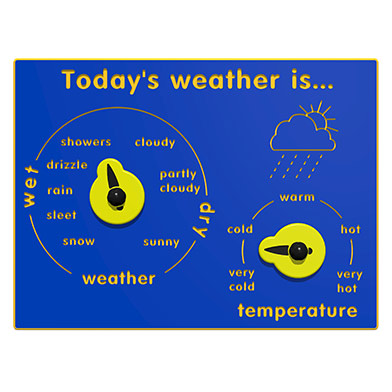 Today's Weather is Play Panel Today's Weather is Play Panel