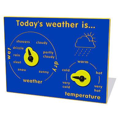 Today's Weather is Play Panel