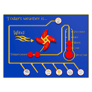 Today's Weather is... NGP Play Panel Today's Weather is... NGP Play Panel