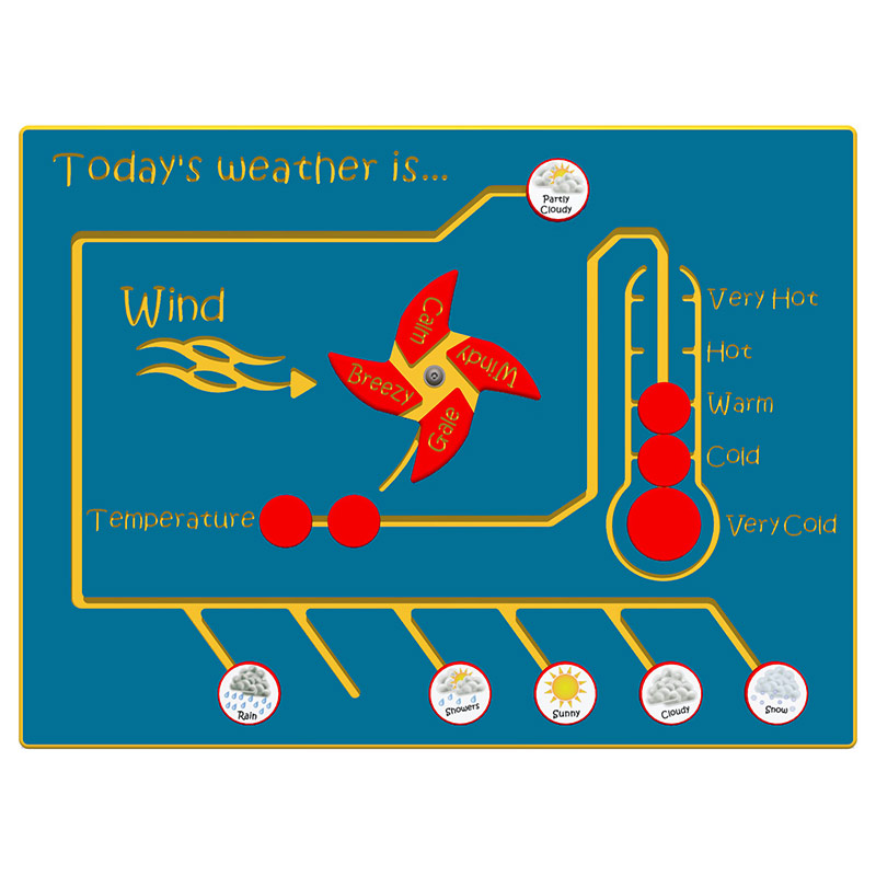 Today's Weather is... NGP Play Panel