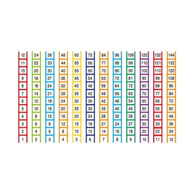 12 Times Tables Ladders