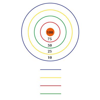 4m Target Throw