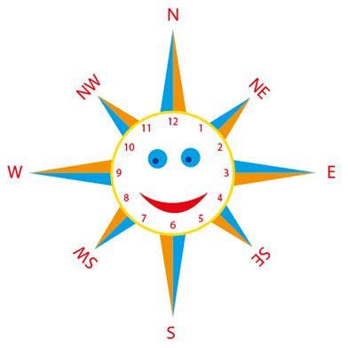 Clock Face Compass