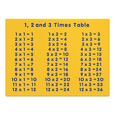 1, 2 and 3 Times Table Play Panel