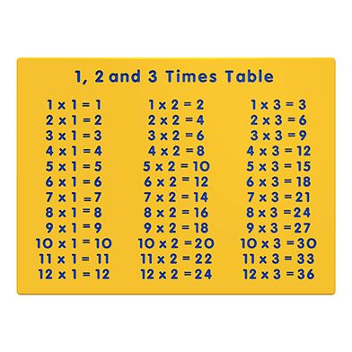 4 Times Table