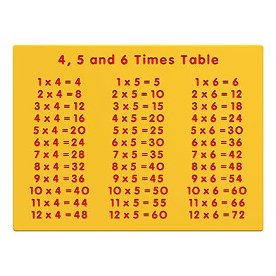 4, 5 and 6 Times Table Play Panel