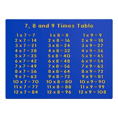7, 8 and 9 Times Table Panel