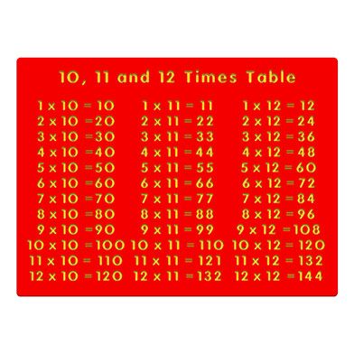 10, 11 and 12 Times Table Play Panel