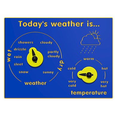 Today's Weather is Play Panel