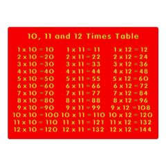 10 11 And 12 Times Table Play Panel