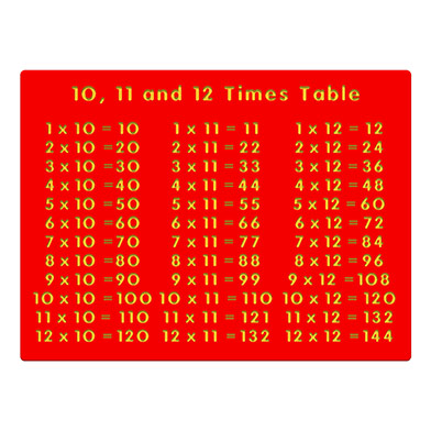 10, 11 and 12 Times Table Play Panel 10, 11 and 12 Times Table Play Panel